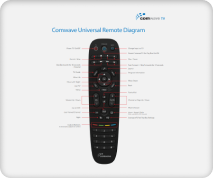Universal Remote Programming Guide - Comwave